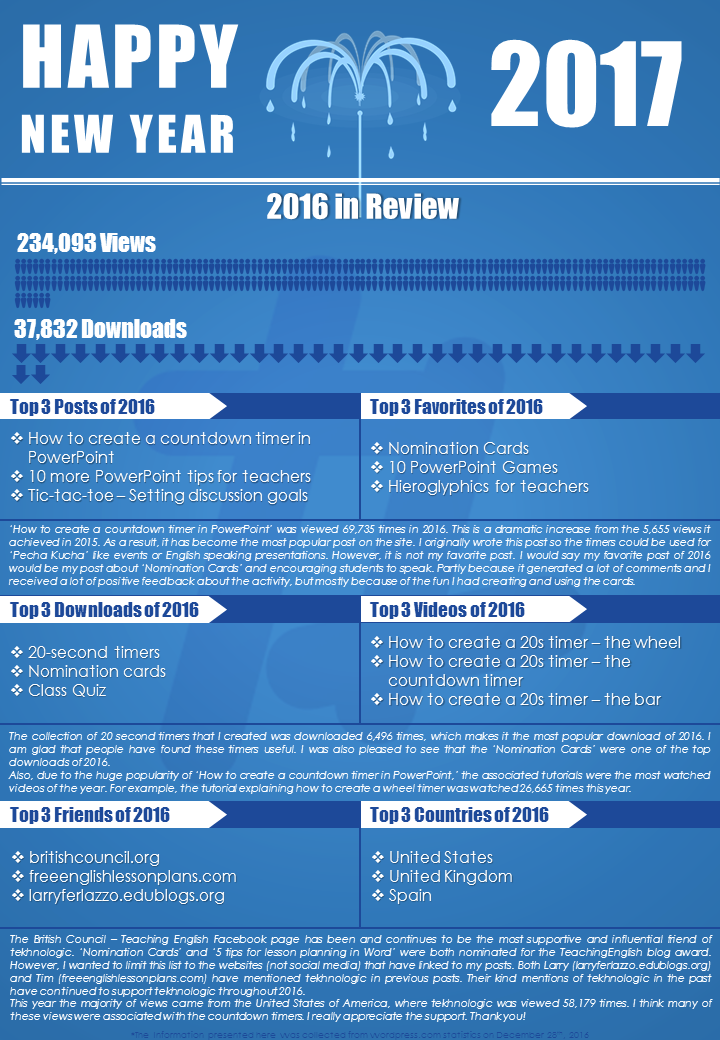 2016 in Review Infographic.png